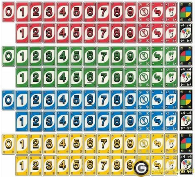 Số lượng lá bài trong Uno